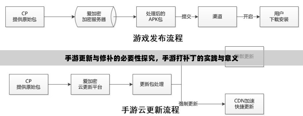 手游更新与修补的必要性探究，手游打补丁的实践与意义-图1