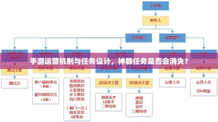 手游运营机制与任务设计，神器任务是否会消失？-图1