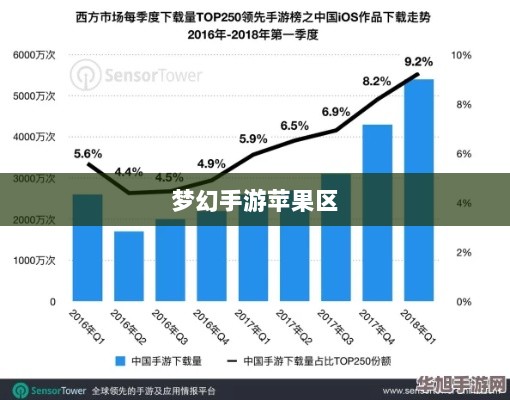 梦幻手游苹果区土豪众多吗？揭秘游戏经济现象深度探究-图1