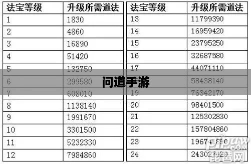 问道手游暴走法宝搭配攻略大全-图1 问道手游暴走法宝搭配攻略大全-图1