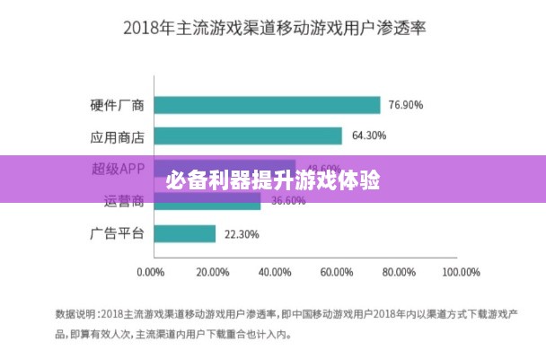 手游渠道工具使用指南，提升游戏体验的必备利器！-图1