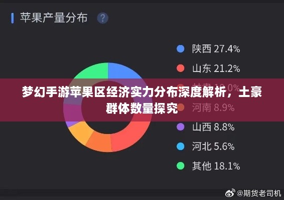 梦幻手游苹果区经济实力分布深度解析，土豪群体数量探究-图1