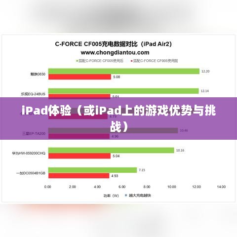 CF手游在iPad上的体验，优势与挑战-图1