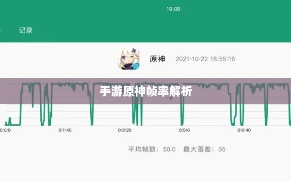 手游原神帧率解析,游戏帧率与体验的联系,是否仅有三十帧?-图1 手游原神帧率解析,游戏帧率与体验的联系,是否仅有三十帧?-图1