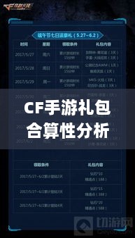 CF手游礼包合算性分析，值得购买还是谨慎考虑？-图1