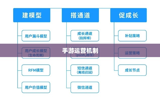 手游运营机制与任务设计，神器任务是否会消失？-图1