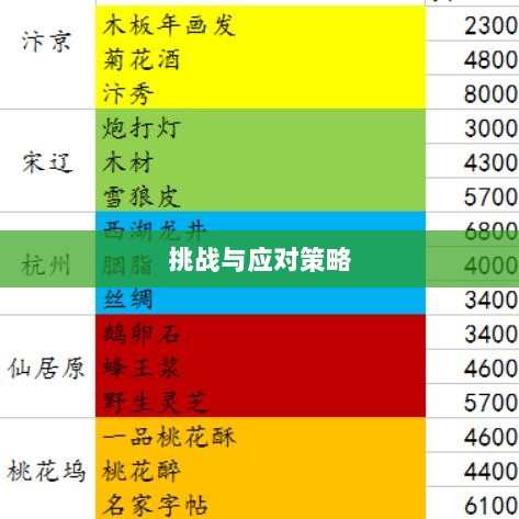 逆水寒手游悬赏任务攻略,挑战与应对策略-图1 逆水寒手游悬赏任务攻略,挑战与应对策略-图1