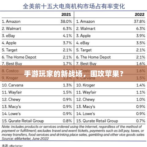 手游玩家的新战场，围攻苹果？-图1