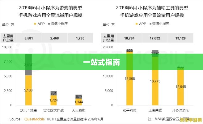 手游渠道工具使用详解,一站式指南-图1 手游渠道工具使用详解,一站式指南-图1