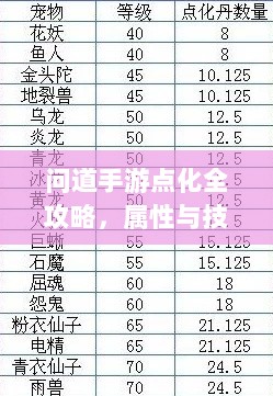问道手游点化全攻略,属性与技能加点化正确姿势-图1 问道手游点化全攻略,属性与技能加点化正确姿势-图1