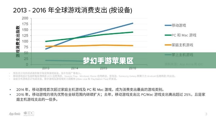 梦幻手游苹果区土豪众多吗?揭秘游戏经济现象深度探究-图1 梦幻手游苹果区土豪众多吗?揭秘游戏经济现象深度探究-图1