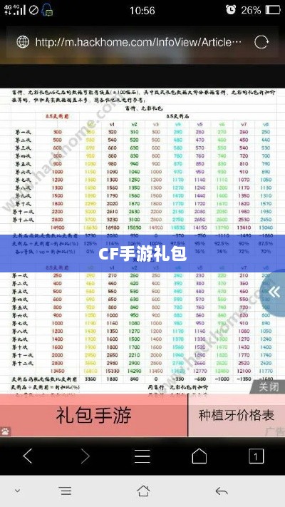 CF手游礼包合算性解析-图1