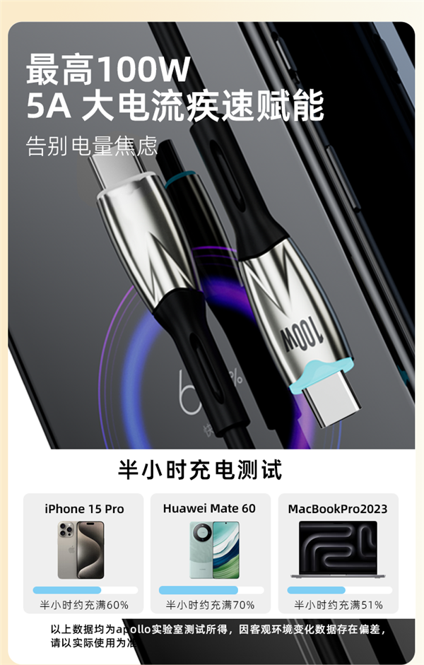喜美诺30W快充C-L数据线，全面支持苹果、小米、华为，仅需10.9元！-图4