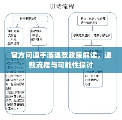 官方问道手游退款政策解读,退款流程与可能性探讨-图1 官方问道手游退款政策解读,退款流程与可能性探讨-图1