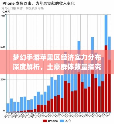 梦幻手游苹果区经济实力分布深度解析,土豪群体数量探究-图1 梦幻手游苹果区经济实力分布深度解析,土豪群体数量探究-图1