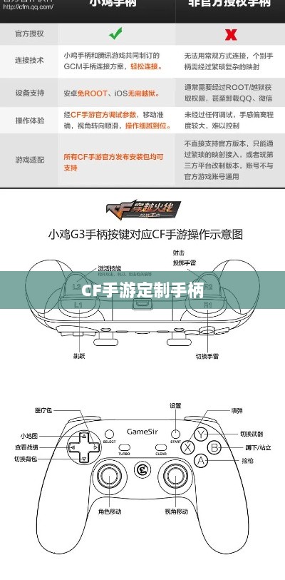 CF手游定制手柄的存在与价值探究-图1 CF手游定制手柄的存在与价值探究-图1