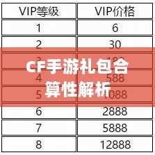 CF手游礼包合算性解析-图1