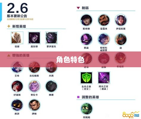 LOL手游英雄全攻略，角色特色一览-图1