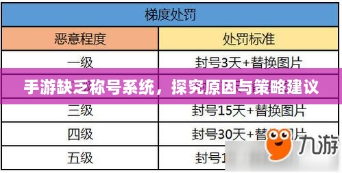 手游缺乏称号系统,探究原因与策略建议-图1 手游缺乏称号系统,探究原因与策略建议-图1