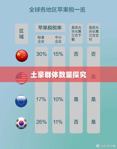 梦幻手游苹果区经济实力分布深度解析,土豪群体数量探究-图1 梦幻手游苹果区经济实力分布深度解析,土豪群体数量探究-图1