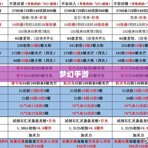 梦幻手游最优孩子选择指南-图1