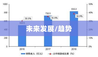 手游联盟，未来何去何从？-图1