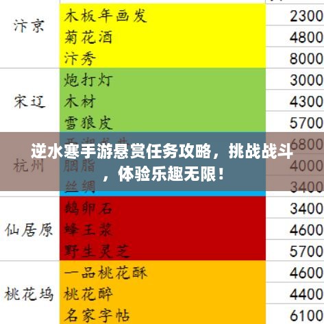 逆水寒手游悬赏任务攻略,挑战战斗,体验乐趣无限!-图1 逆水寒手游悬赏任务攻略,挑战战斗,体验乐趣无限!-图1