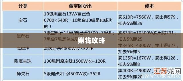 梦幻手游多开赚钱攻略大全-图1 梦幻手游多开赚钱攻略大全-图1