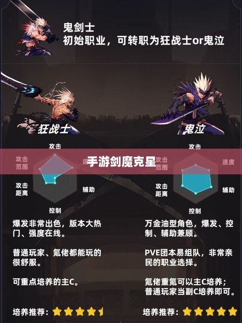 手游剑魔克星职业深度解析-图1
