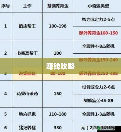 梦幻手游多开赚钱攻略大全-图1 梦幻手游多开赚钱攻略大全-图1