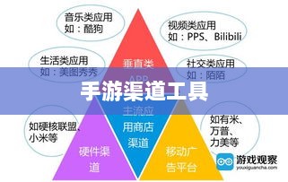 手游渠道工具使用详解,一站式指南-图1 手游渠道工具使用详解,一站式指南-图1