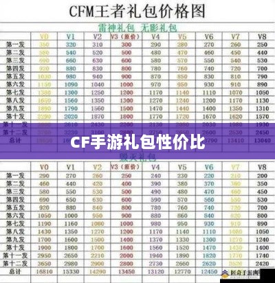 CF手游礼包性价比深度解析，价值与潜在收益探讨-图1