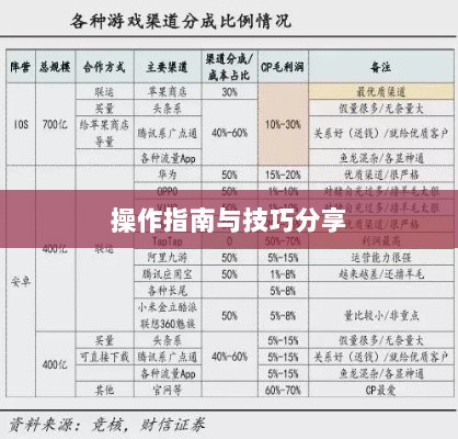 手游渠道工具使用详解，操作指南与技巧分享-图1