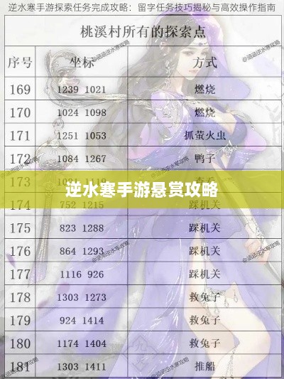 逆水寒手游悬赏攻略,挑战独特体验,乐享探险乐趣-图1 逆水寒手游悬赏攻略,挑战独特体验,乐享探险乐趣-图1