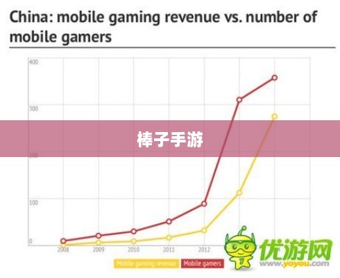 棒子手游，移动游戏新潮流的深度解析-图1