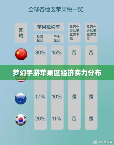 梦幻手游苹果区经济实力分布深度解析,土豪群体数量探究-图1 梦幻手游苹果区经济实力分布深度解析,土豪群体数量探究-图1