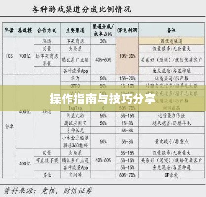手游渠道工具使用详解，操作指南与技巧分享-图1
