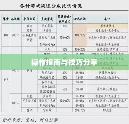 手游渠道工具使用详解,操作指南与技巧分享-图1 手游渠道工具使用详解,操作指南与技巧分享-图1