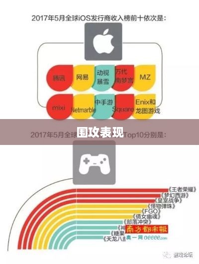 苹果用户手游体验在围攻之下的表现如何?-图1 苹果用户手游体验在围攻之下的表现如何?-图1