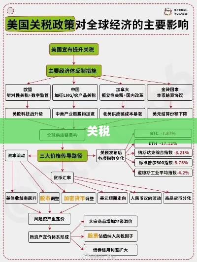 联合国警告,全球贸易紧张局势升级,英法意等国就美国关税政策发声表态-图1 联合国警告,全球贸易紧张局势升级,英法意等国就美国关税政策发声表态-图1