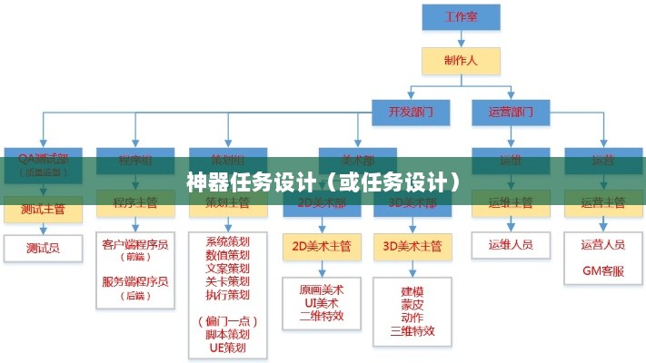 手游运营机制与任务设计,神器任务是否会消失?-图1 手游运营机制与任务设计,神器任务是否会消失?-图1