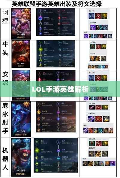 LOL手游英雄全面解析与攻略指南-图1