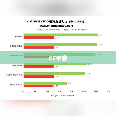 CF手游iPad适配体验报告,值得一试吗?-图1 CF手游iPad适配体验报告,值得一试吗?-图1