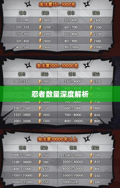 火影手游中忍者数量深度解析-图1
