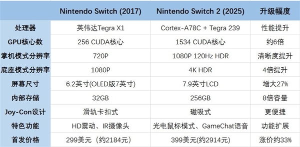 任天堂Switch 2是否值得购买?下单前必须了解的关键信息-图3 任天堂Switch 2是否值得购买?下单前必须了解的关键信息-图3