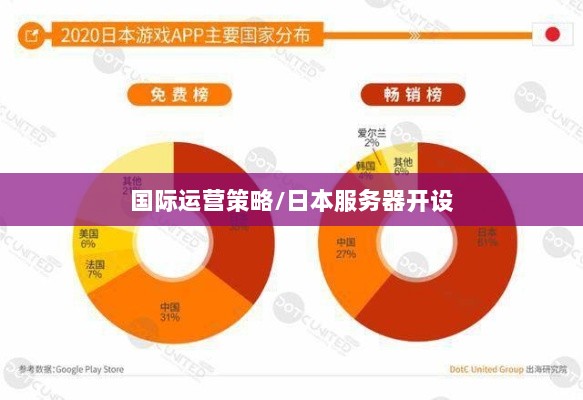 CF手游全球化趋势下的国际运营策略,是否开设日本服务器?-图1 CF手游全球化趋势下的国际运营策略,是否开设日本服务器?-图1