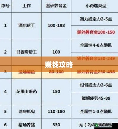 梦幻手游多开赚钱攻略大全-图1