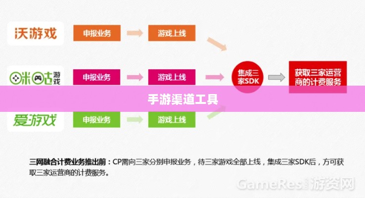 手游渠道工具使用详解，一站式指南-图1