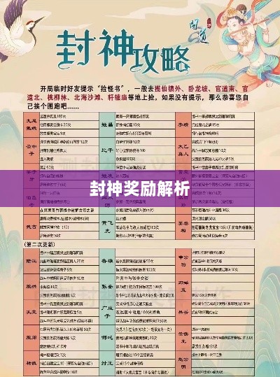 问道手游封神奖励全面解析-图1 问道手游封神奖励全面解析-图1