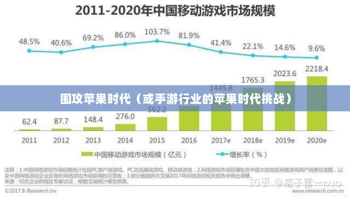 手游行业的新机遇与挑战,围攻苹果时代-图1 手游行业的新机遇与挑战,围攻苹果时代-图1